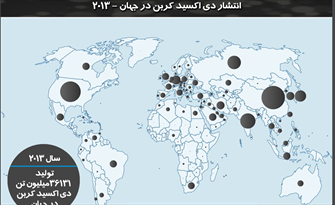 ایران مقام هشتم تولید دی اکسید کربن در جهان